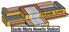 Santa Maria Novella Station