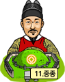 Jungjong (1488-1544) / Jeongneung